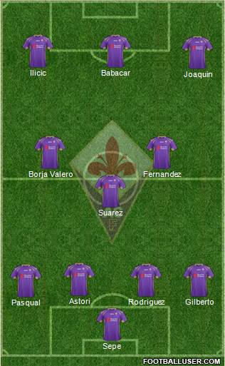 Fiorentina Formation 2015