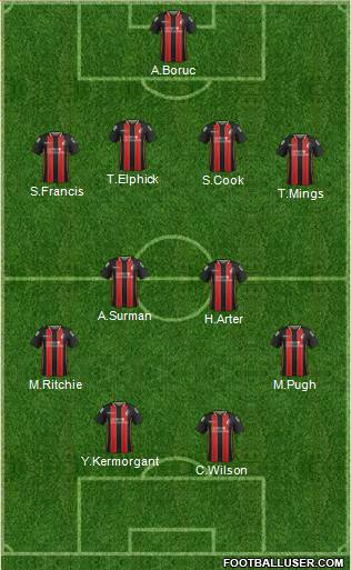 AFC Bournemouth Formation 2015