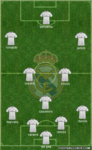 Real Madrid C.F. Formation 2015