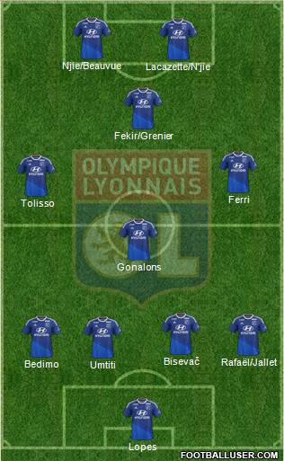 Olympique Lyonnais Formation 2015