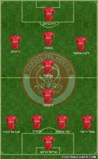 Hapoel Tel-Aviv football formation