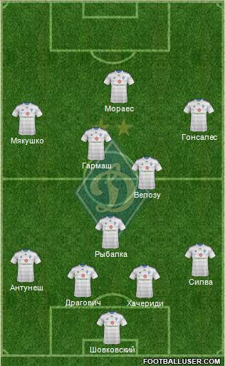 Dinamo Kiev Formation 2015
