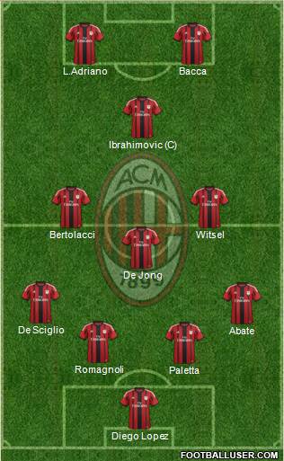 A.C. Milan Formation 2015