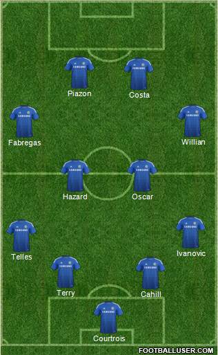 Chelsea Formation 2015