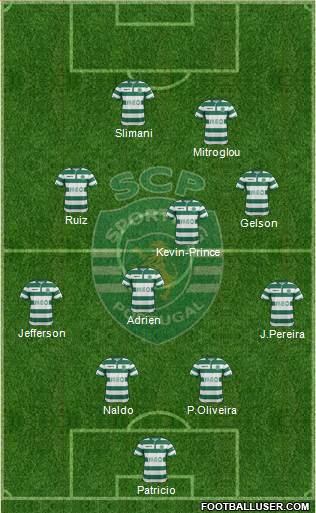 Sporting Clube de Portugal - SAD Formation 2015
