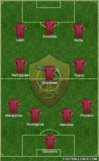 AS Roma Formation 2015