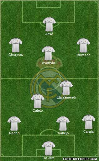 Real Madrid C.F. Formation 2015