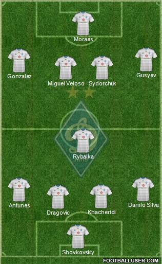 Dinamo Kiev Formation 2015