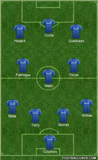 Chelsea Formation 2015