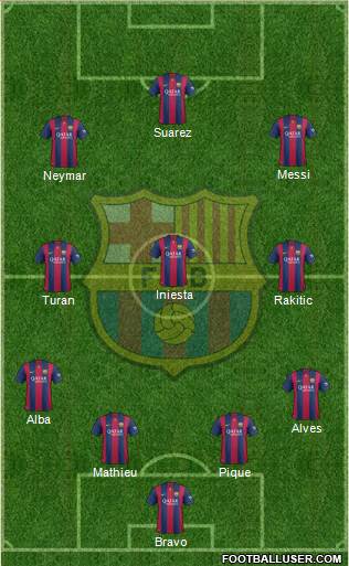 F.C. Barcelona Formation 2015