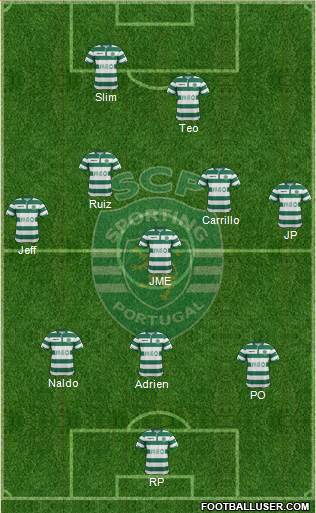 Sporting Clube de Portugal - SAD Formation 2015