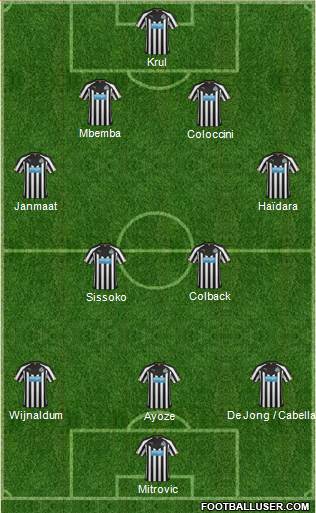 Newcastle United Formation 2015
