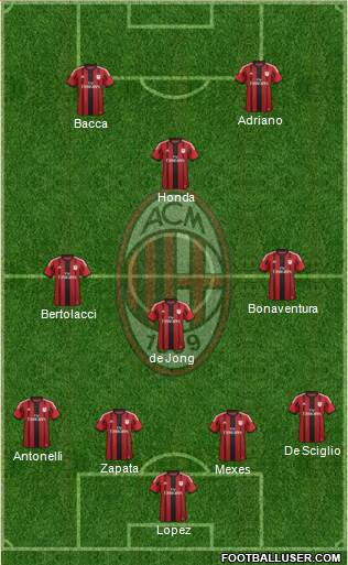 A.C. Milan Formation 2015