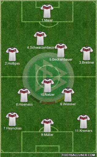 Germany Formation 2015
