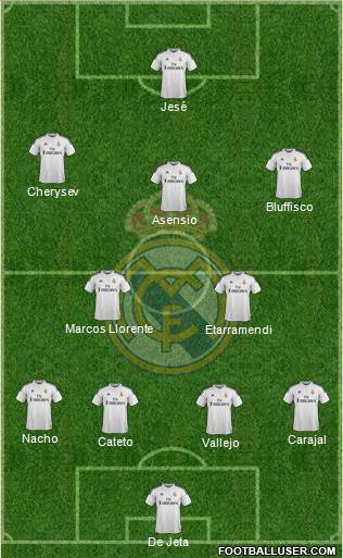 Real Madrid C.F. Formation 2015