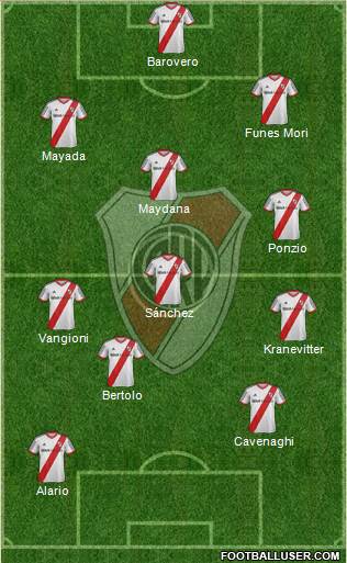 River Plate Formation 2015
