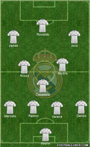 Real Madrid C.F. Formation 2015