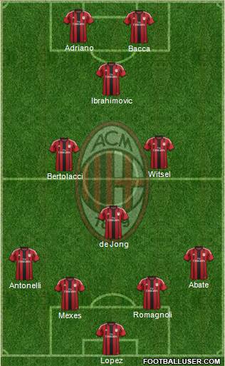 A.C. Milan Formation 2015