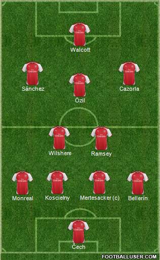 Arsenal Formation 2015