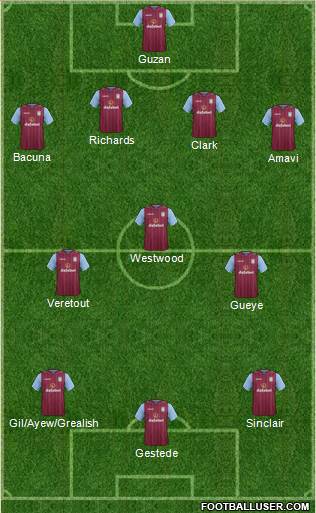 Aston Villa Formation 2015