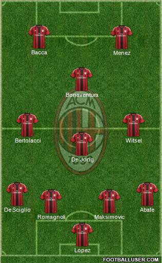 A.C. Milan Formation 2015