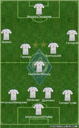 Dinamo Kiev Formation 2015