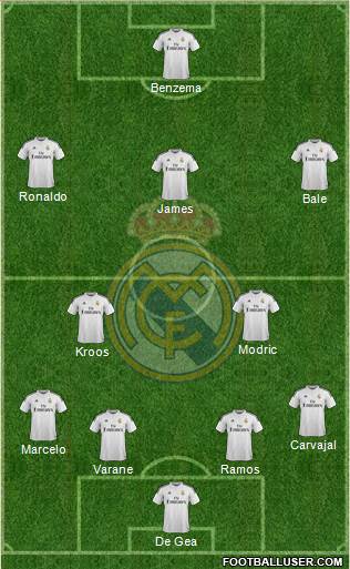 Real Madrid C.F. Formation 2015