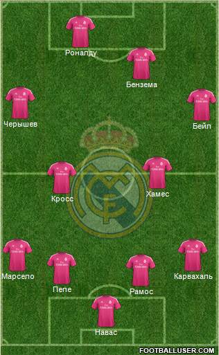 Real Madrid C.F. Formation 2015