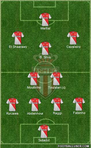 AS Monaco FC Formation 2015