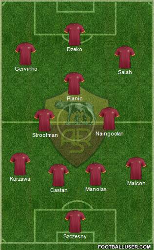 AS Roma Formation 2015