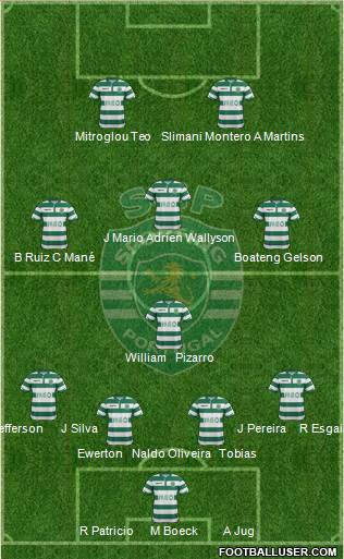 Sporting Clube de Portugal - SAD Formation 2015
