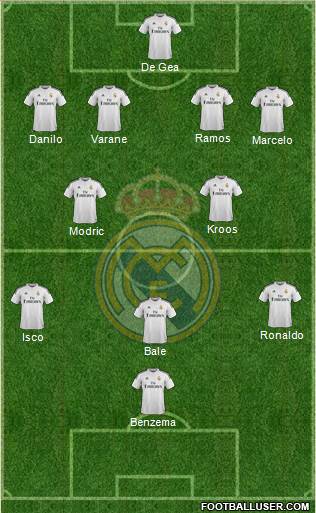 Real Madrid C.F. Formation 2015