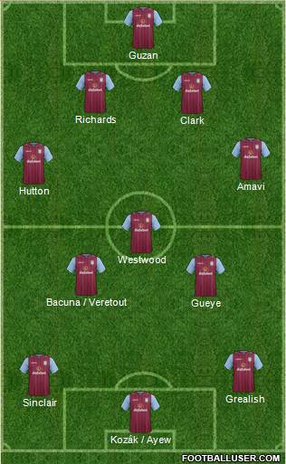 Aston Villa Formation 2015
