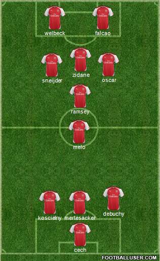 Arsenal Formation 2015