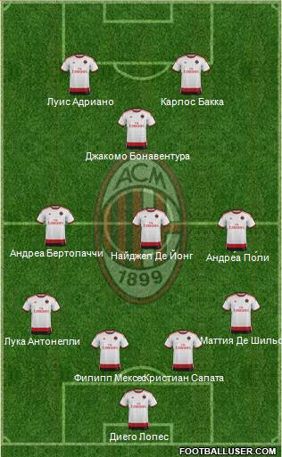 A.C. Milan Formation 2015