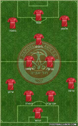 Hapoel Tel-Aviv 4-2-1-3 football formation