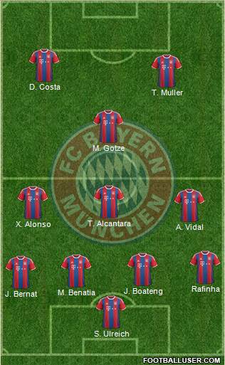 FC Bayern München Formation 2015