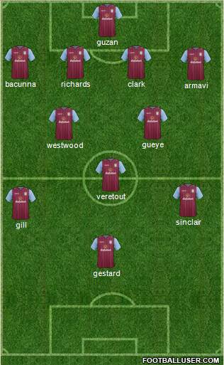 Aston Villa Formation 2015