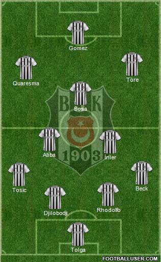 Besiktas JK Formation 2015