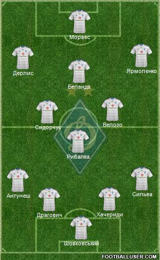 Dinamo Kiev Formation 2015