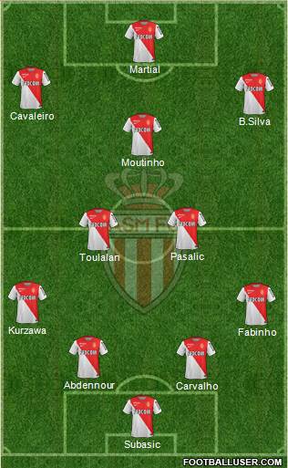 AS Monaco FC Formation 2015
