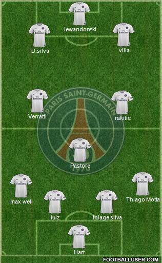 Paris Saint-Germain Formation 2015