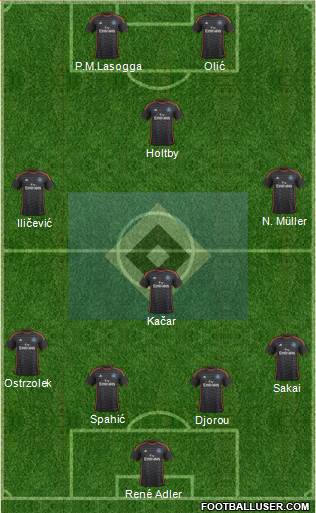 Hamburger SV Formation 2015