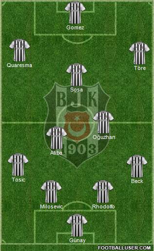 Besiktas JK Formation 2015