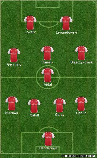 Arsenal Formation 2015