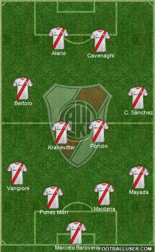 River Plate Formation 2015