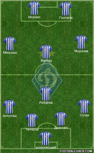 Dinamo Kiev Formation 2015