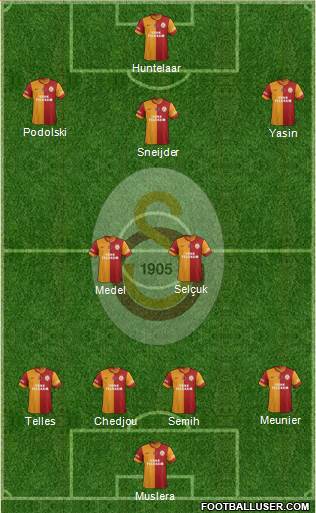 Galatasaray SK Formation 2015