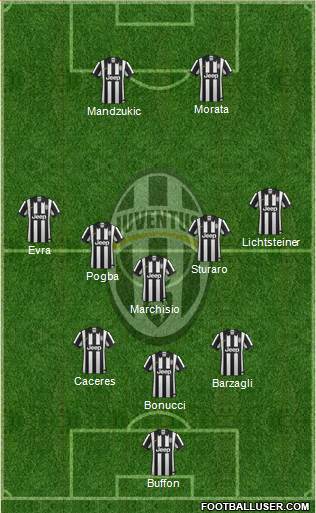 Juventus Formation 2015