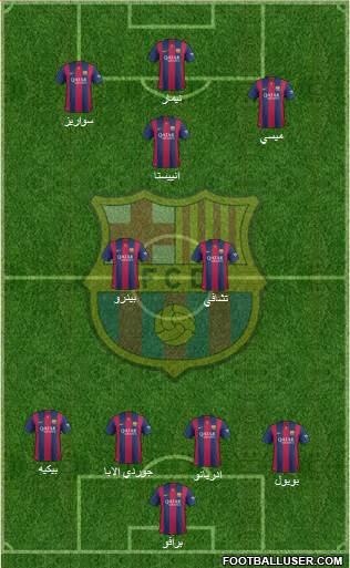 F.C. Barcelona Formation 2015